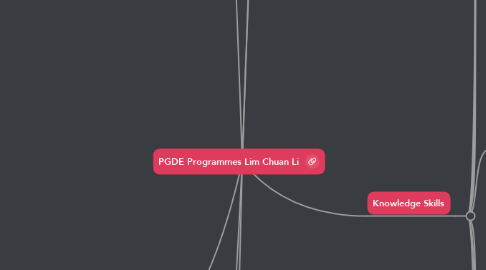 Mind Map: PGDE Programmes Lim Chuan Li