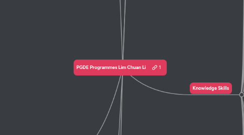 Mind Map: PGDE Programmes Lim Chuan Li