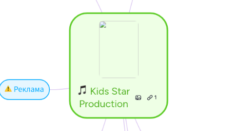 Mind Map: Kids Star Production