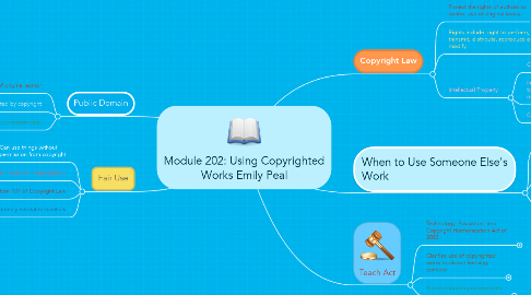Mind Map: Module 202: Using Copyrighted Works Emily Peal
