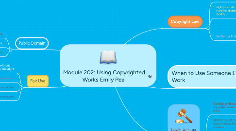 Mind Map: Module 202: Using Copyrighted Works Emily Peal