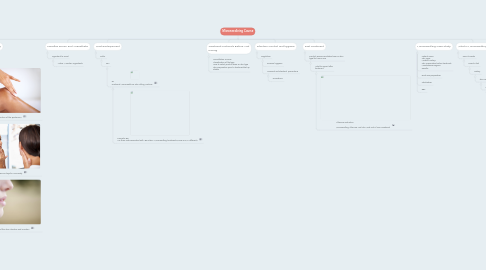 Mind Map: Microneedleing Course