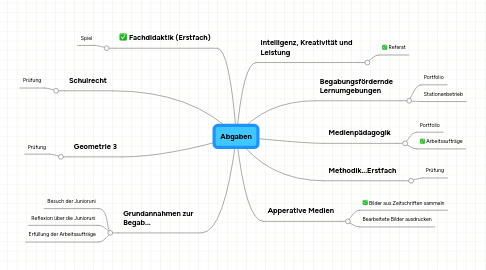 Mind Map: Abgaben