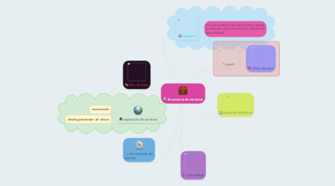 Mind Map: Accesorios de windows