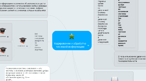 Mind Map: Кодирование и обработка числовой информации