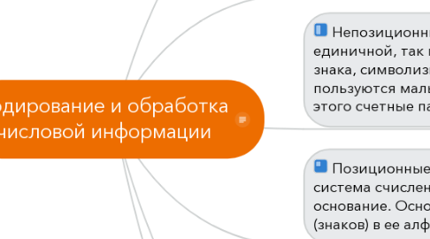 Mind Map: Кодирование и обработка числовой информации