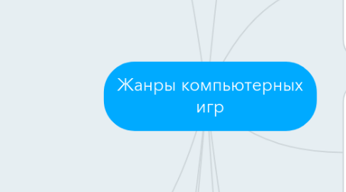 Mind Map: Жанры компьютерных игр