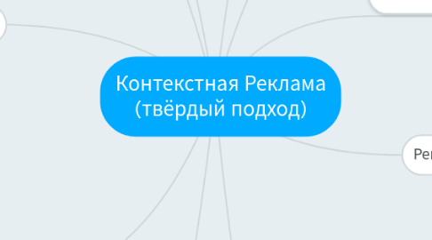 Mind Map: Контекстная Реклама (твёрдый подход)