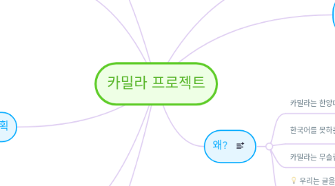 Mind Map: 카밀라 프로젝트