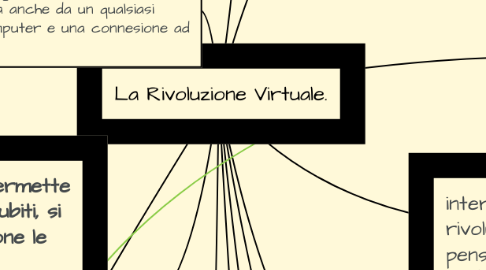 Mind Map: La Rivoluzione Virtuale.