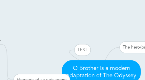Mind Map: O Brother is a modern adaptation of The Odyssey