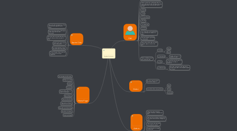 Mind Map: Sports Connect