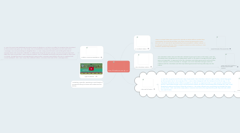 Mind Map: Chapter 11-2:Conflicts Over Land