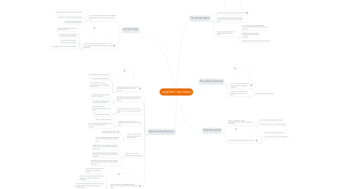 Mind Map: CHAPTER 11 SECTION 2