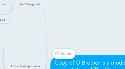 Mind Map: Copy of O Brother is a modern adaptation of The Odyssey