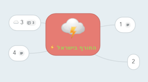 Mind Map: החורף בישראל