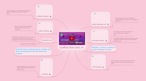 Mind Map: Conflicts Over Land