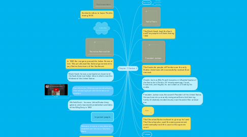 Mind Map: Chapter 11 Section 2