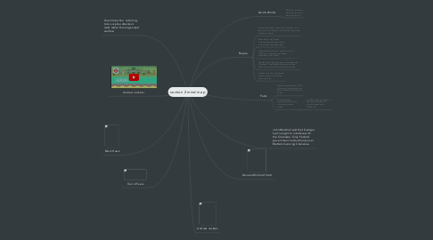 Mind Map: section 2 mind map