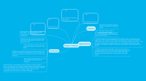 Mind Map: Chapter 11 Section 2