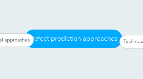 Mind Map: Defect prediction approaches