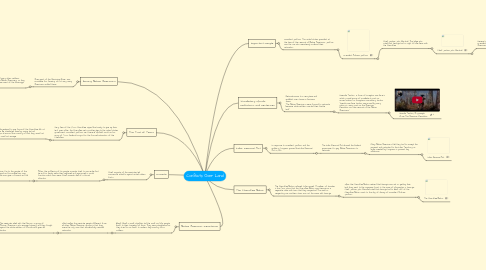 Mind Map: Conflicts Over Land