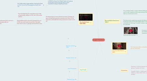 Mind Map: Chapter 11 Section 2