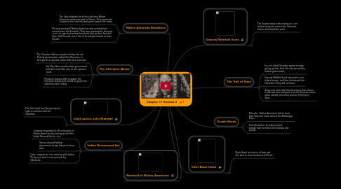 Mind Map: Chapter 11 Section 2