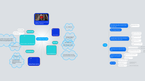 Mind Map: Conflicts Over Land