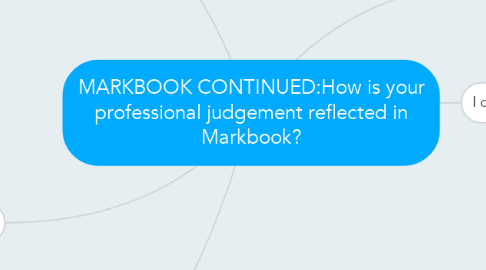 Mind Map: MARKBOOK CONTINUED:How is your professional judgement reflected in Markbook?