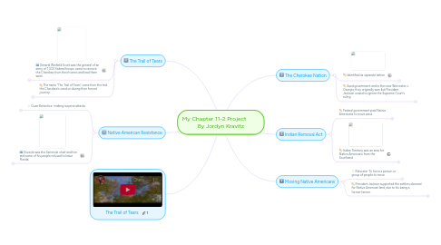 Mind Map: My Chapter 11-2 Project By Jordyn Kravitz