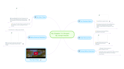 Mind Map: My Chapter 11-2 Project          By Jordyn Kravitz