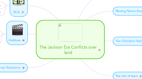 Mind Map: The Jackson Era Conflicts over land