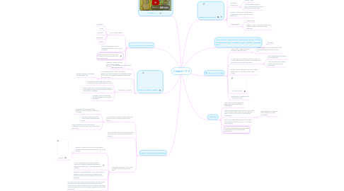 Mind Map: Chapter 11-2