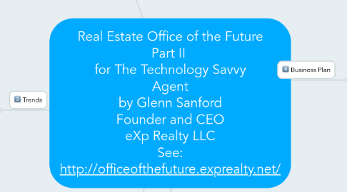 Mind Map: Real Estate Office of the Future Part II for The Technology Savvy Agent by Glenn Sanford Founder and CEO eXp Realty LLC See: http://officeofthefuture.exprealty.net/