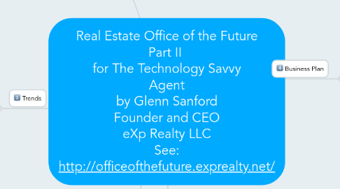 Mind Map: Real Estate Office of the Future Part II  for The Technology Savvy Agent by Glenn Sanford Founder and CEO eXp Realty LLC See: http://officeofthefuture.exprealty.net/