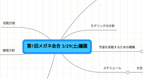 Mind Map: 第1回メガネ会合 3/29(土)議題