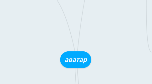 Mind Map: аватар