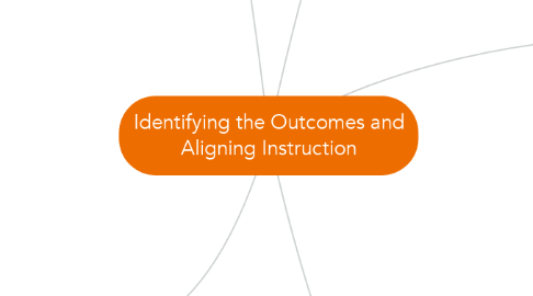 Mind Map: Identifying the Outcomes and Aligning Instruction