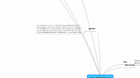 Mind Map: aware of diversity issues