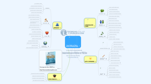 Mind Map: Como Hablar en Publico COMO UN PROFESIONAL