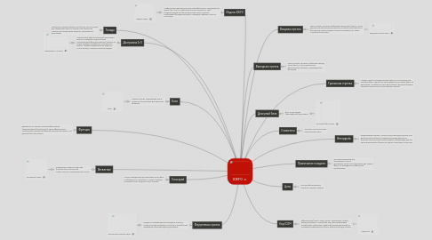 Mind Map: IDEF0