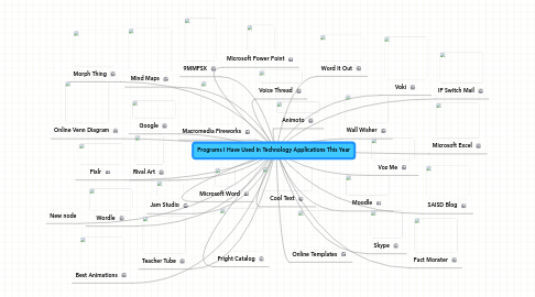 Mind Map: Programs I Have Used In Technology Applications This Year