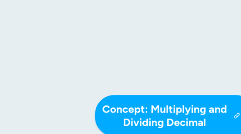 Mind Map: Concept: Multiplying and Dividing Decimal