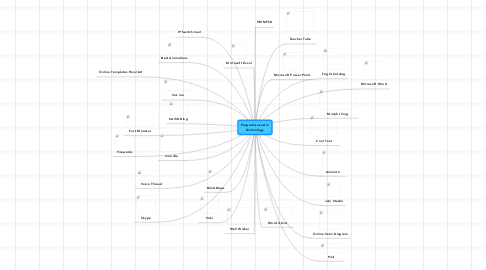 Mind Map: Programs used in Technology