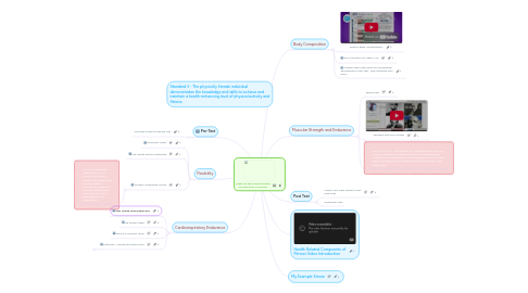 Mind Map: What are the Health Related Components of Fitness?