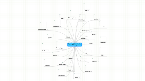 Mind Map: Programs and Website I used for Technology!