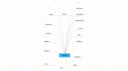 Mind Map: Technology Applications 2009-2010