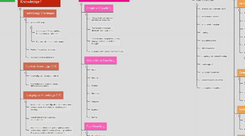 Mind Map: Leadership for Peer Coaching