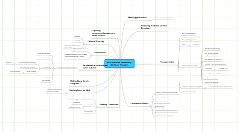 Mind Map: More inclusive community? Add your thoughts